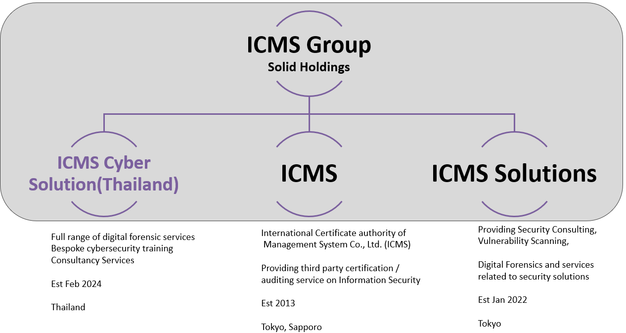 ICMS Group -Japan